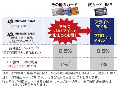 jalマイルが貯まる画像